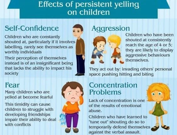 What to do when someone yelled at me? Simple steps to take after being shouted at.