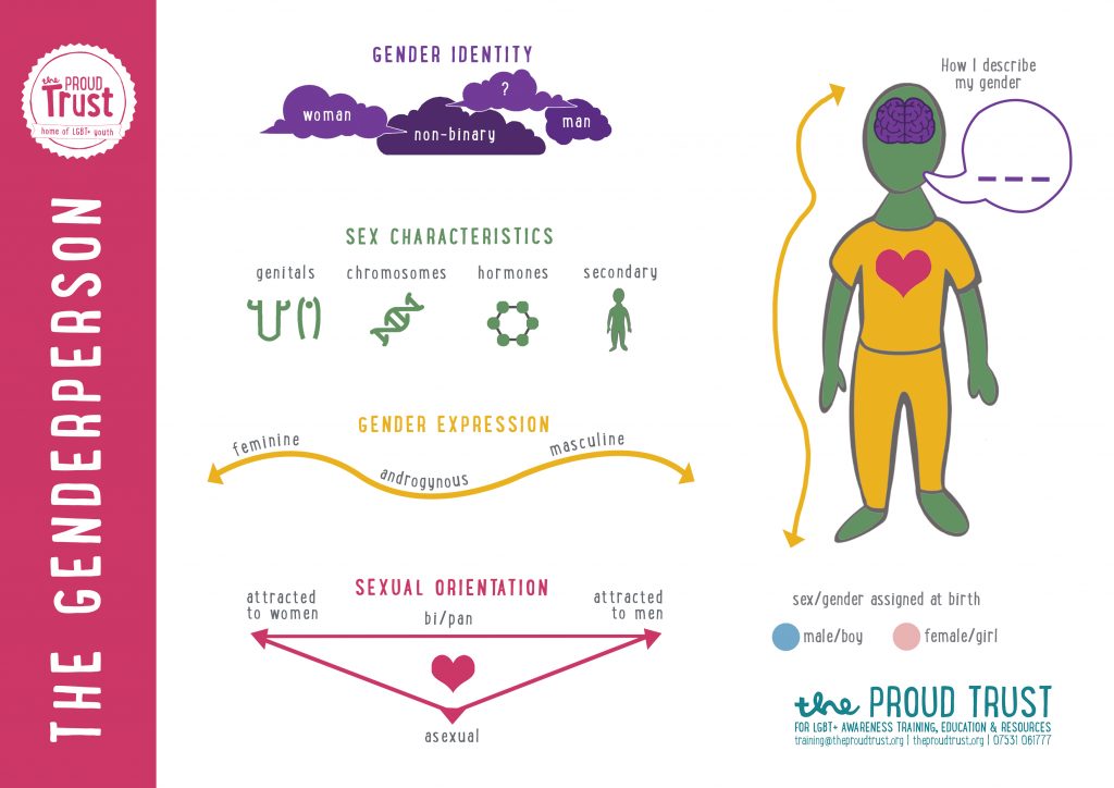 Thinking am i trana and what does it mean? Here are some simple ways to explore your feelings.