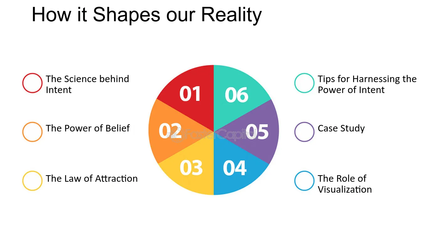 What shapes your perceived reality daily? Learn to see things better for a happier life!