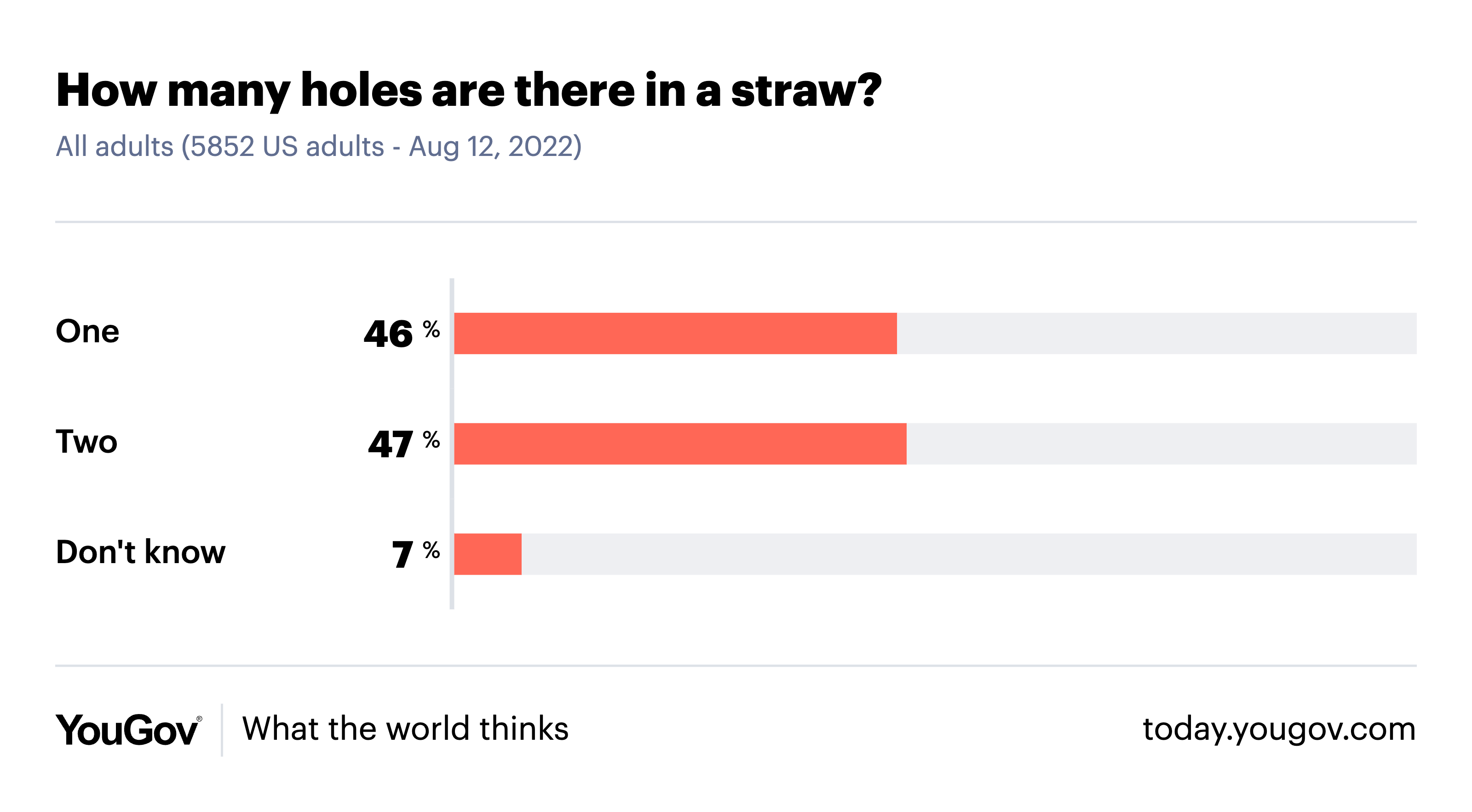 Wondering how many holes are in a standard straw? We break down this tricky question easily!