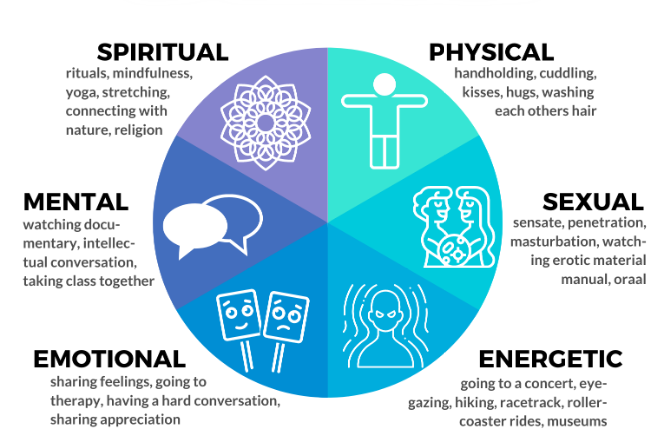 Navigating the 4 stages of physical relationship (Tips for building deeper intimacy).