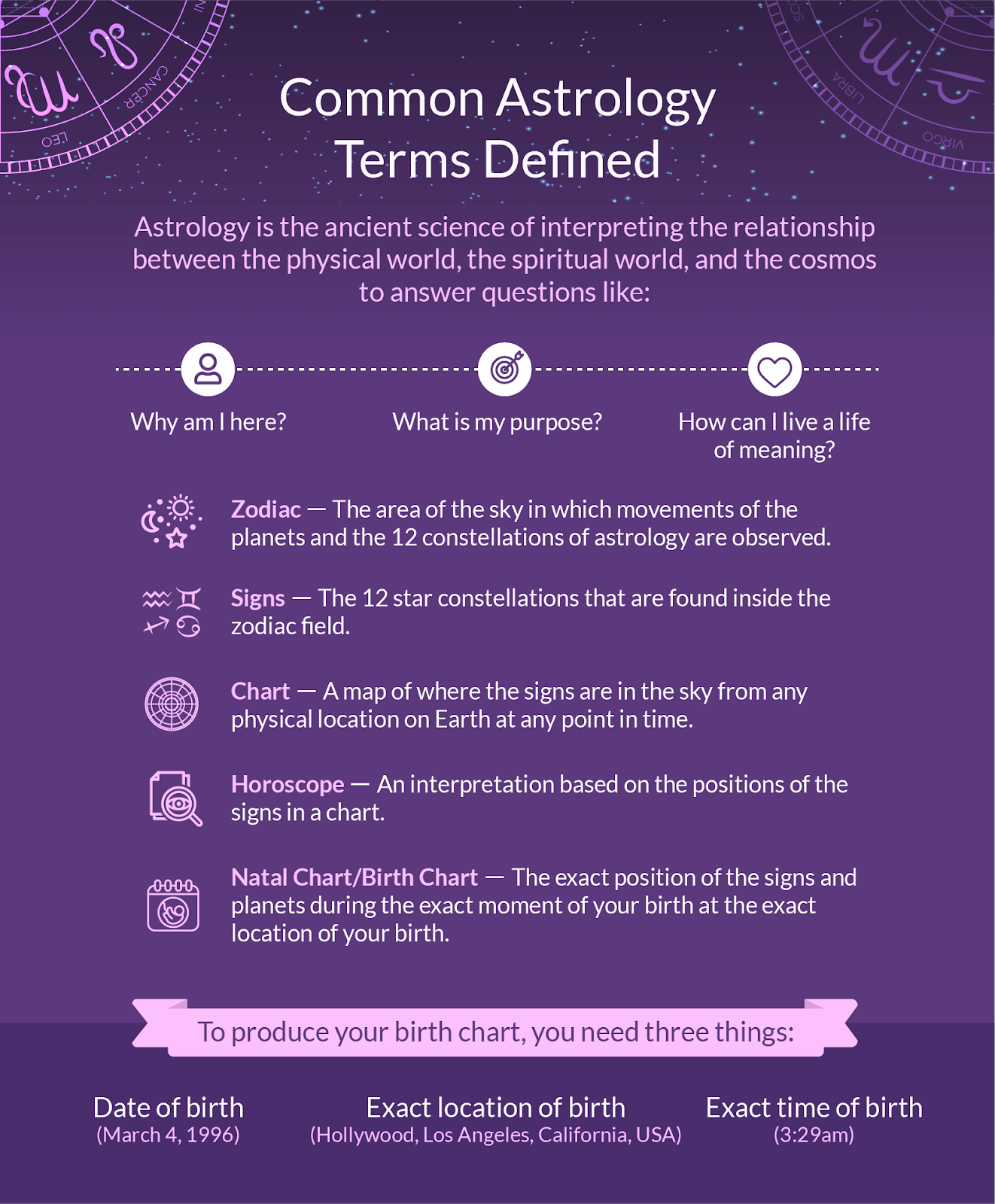 What are cosmo positions all about? Understand the basics of astrology with this simple guide.