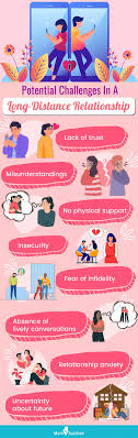 How does ldr age impact relationships (Understanding challenges and making long distance love work)?