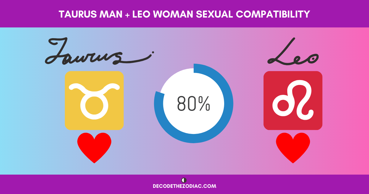 How strong is taurus male and leo female compatibility in relationships? Lets explore their connection.