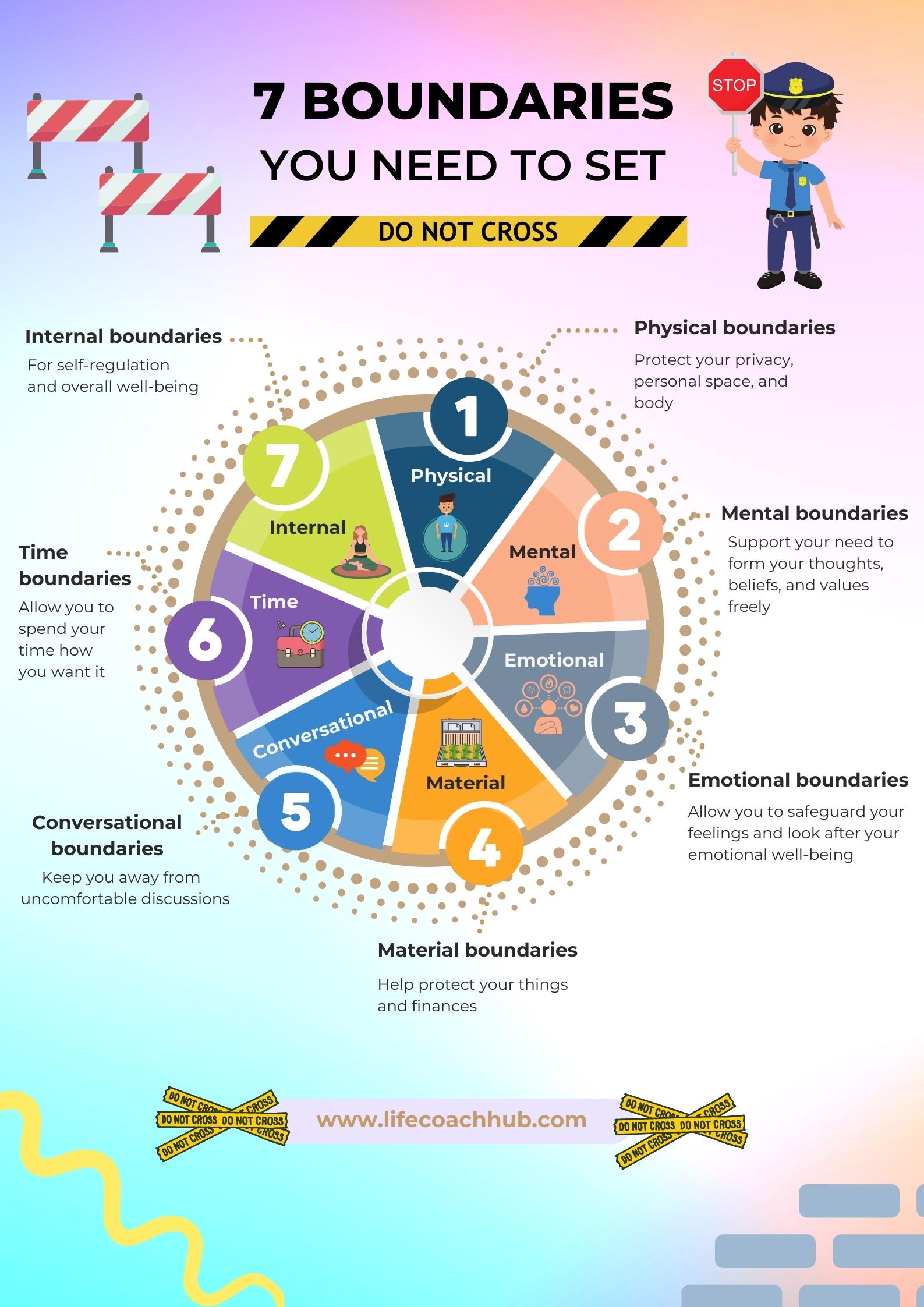 Understanding boundary vs control: Are your actions about healthy limits or manipulation?