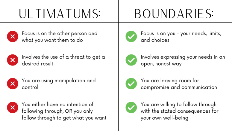 Understanding boundary vs control: Are your actions about healthy limits or manipulation?