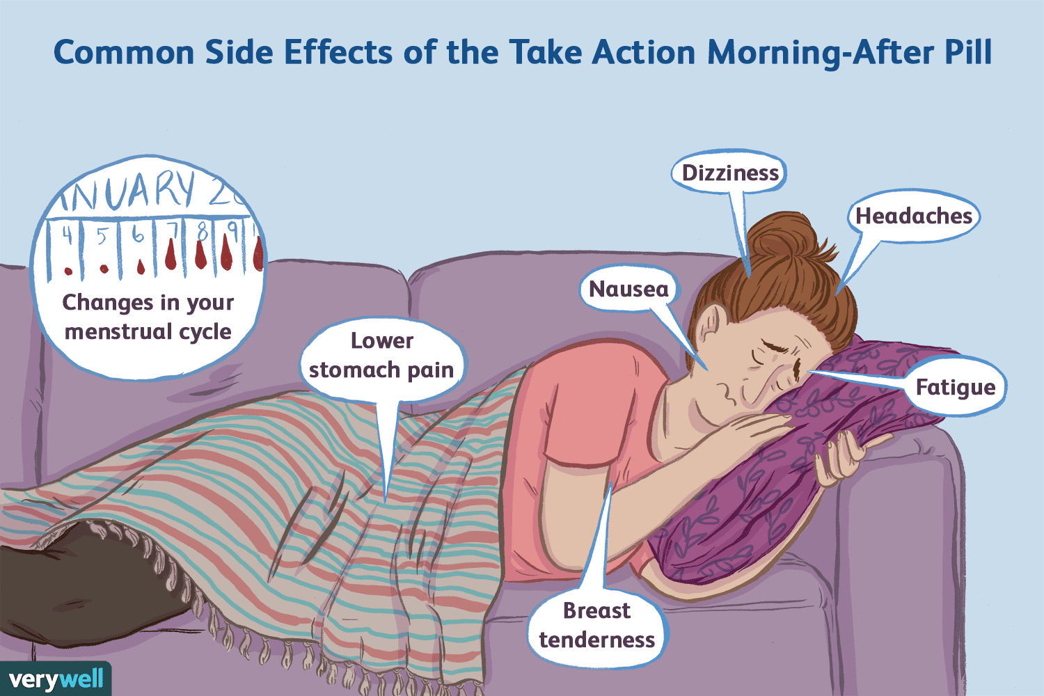 How to know if the morning-after pill worked? Look out for these specific signs and symptoms.