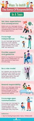 Sex and homework: What should teens prioritize? Simple advice for making responsible choices.