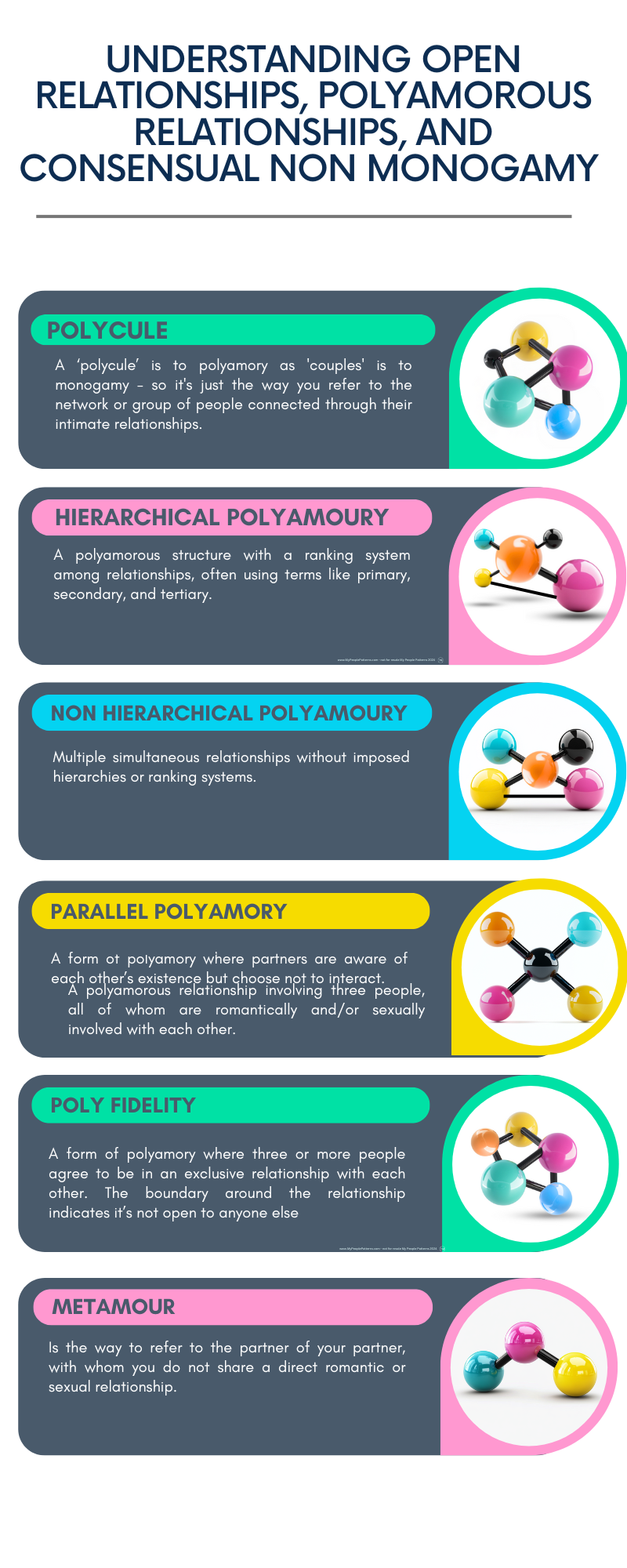 Relationship Structure Options: Polyamory, Open, and More Explored