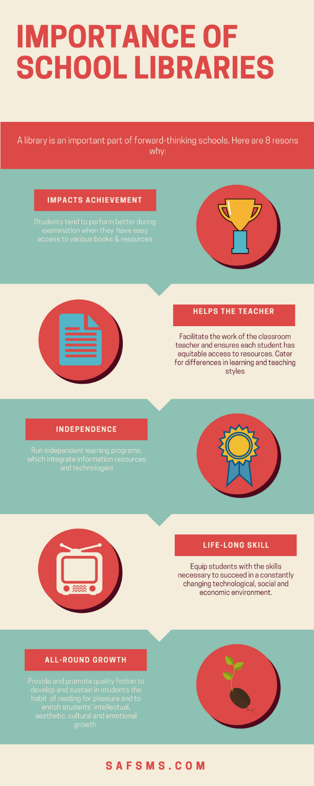 Many students wonder why do I study better at the library; here are some key benefits for your success.