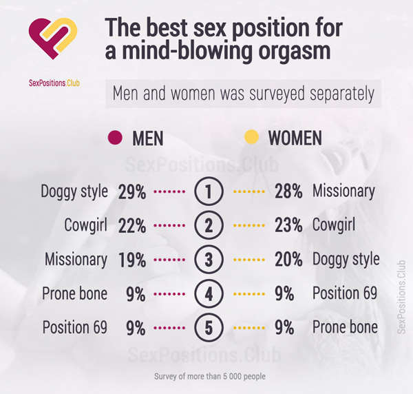 What makes these specific sexclub positions so popular? (Find out all the secrets to having amazing fun)