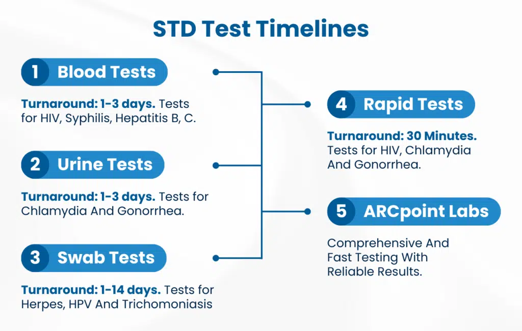 Wondering if can I get STI tested on my period? Find out if it impacts your results.