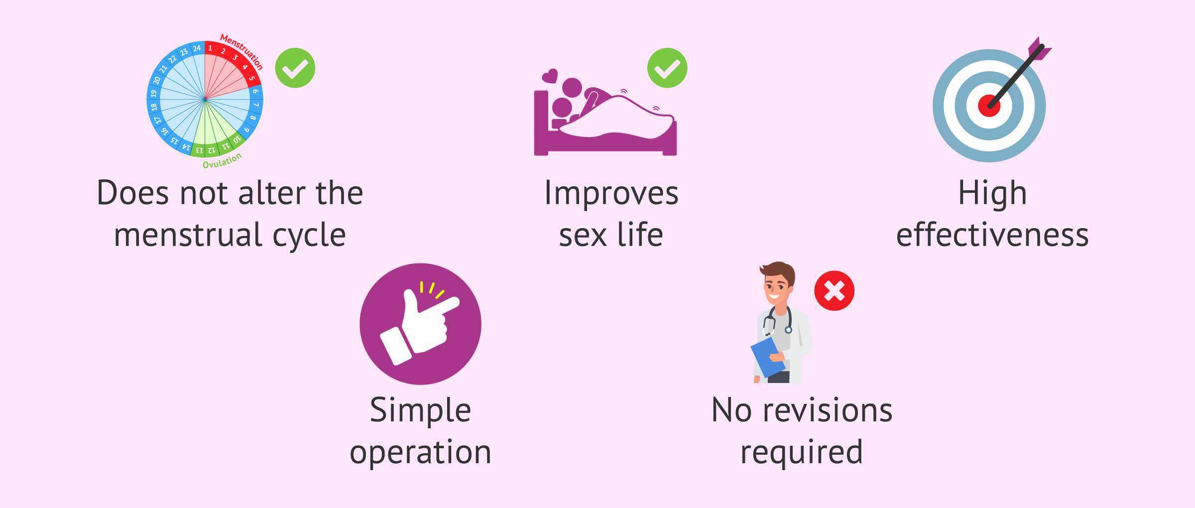 Tubal Ligation vs Hysterectomy: Pros and Cons to Consider (Helping You Make an Informed Health Choice)