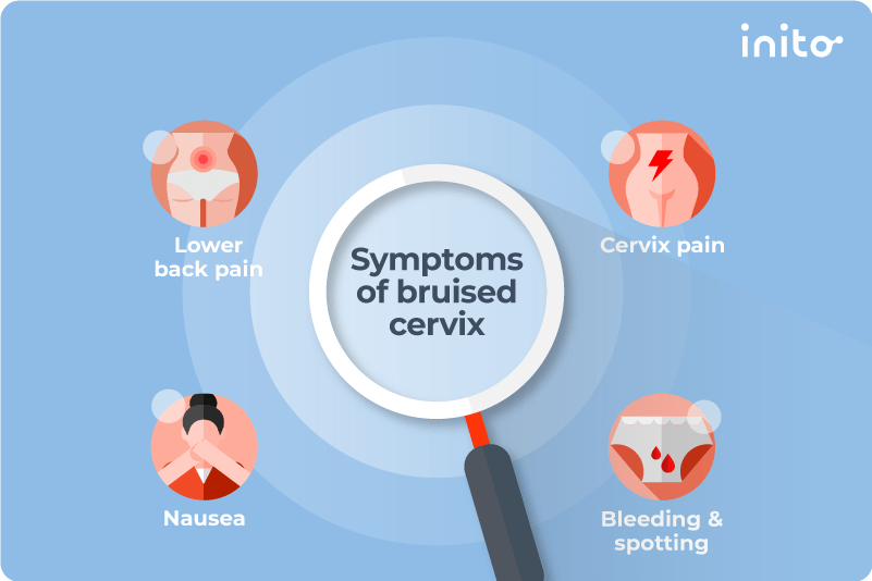 Tell me what does a bruised cervix feel like? Detailing the pain during or after intercourse and other symptoms.