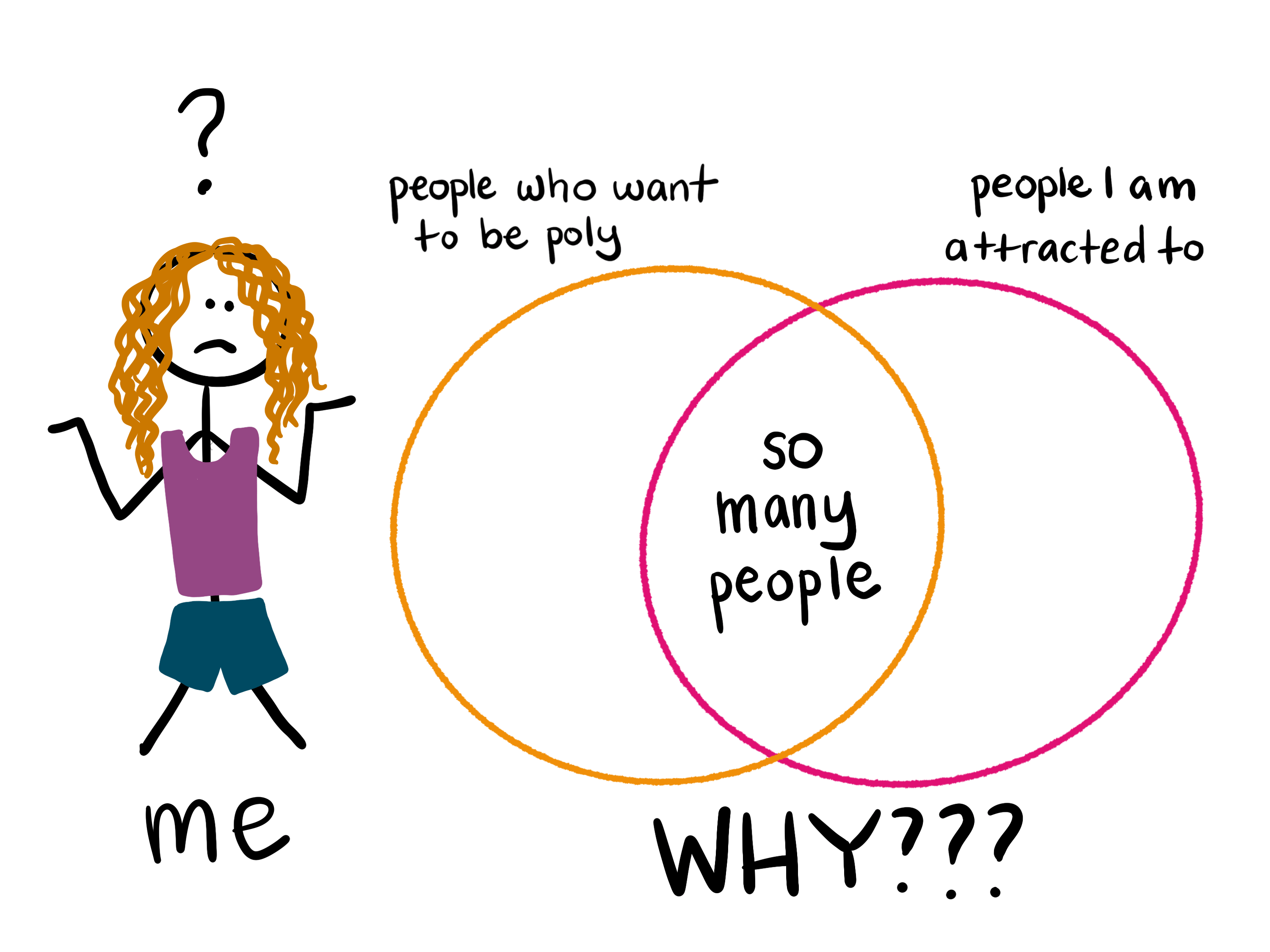 Relationship Structure Options: Polyamory, Open, and More Explored