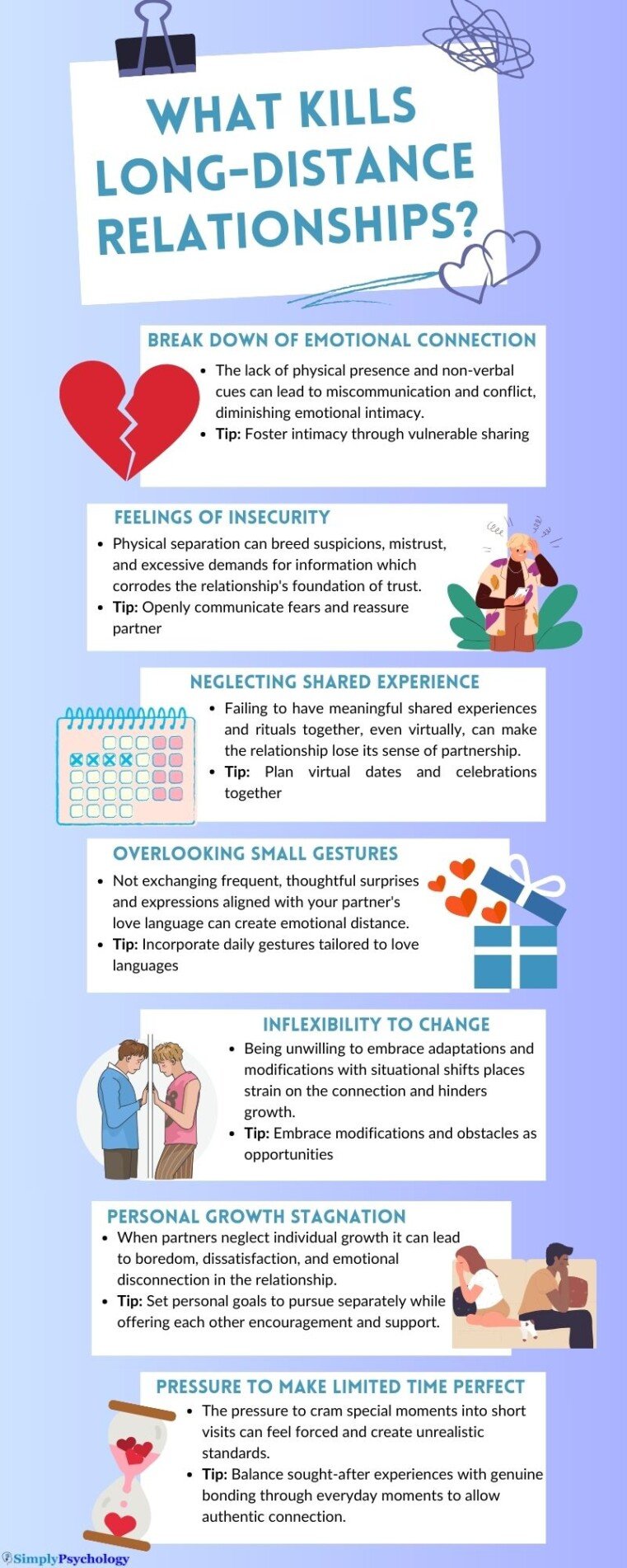 How does ldr age impact relationships (Understanding challenges and making long distance love work)?