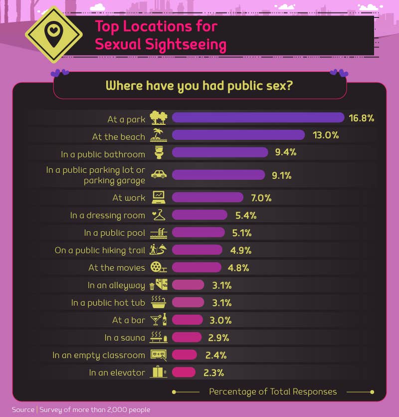 Wheres the Best Place For Public Sex? Explore Options