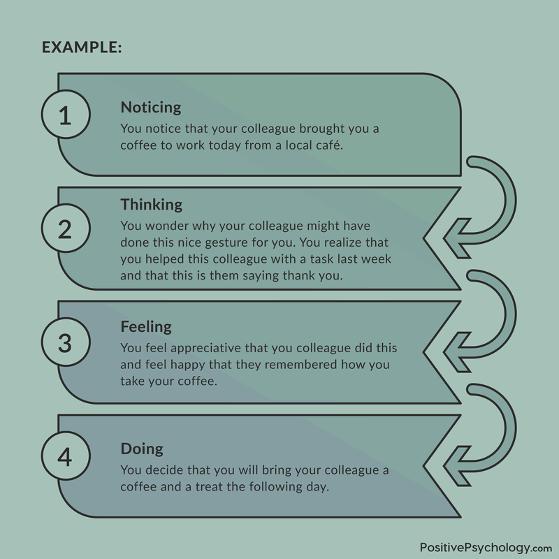 How to make sure you or loved and cared for feel appreciated? Learn simple actions that bring daily joy.