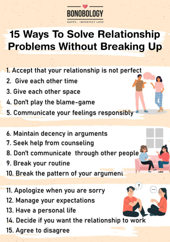 Looking for free online relationship advice to solve problems? Learn easy ways to talk to your partner better.