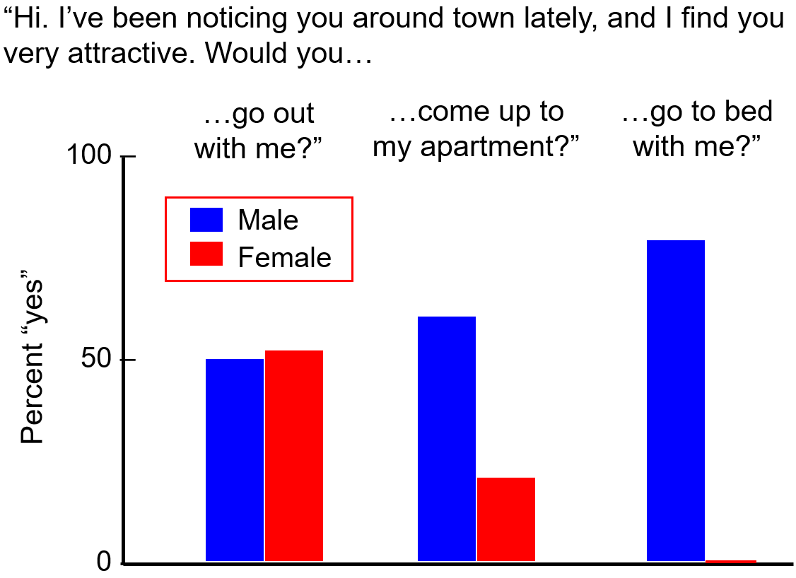 You ask a stranger for sex: what are the odds? We explore the real success chances.