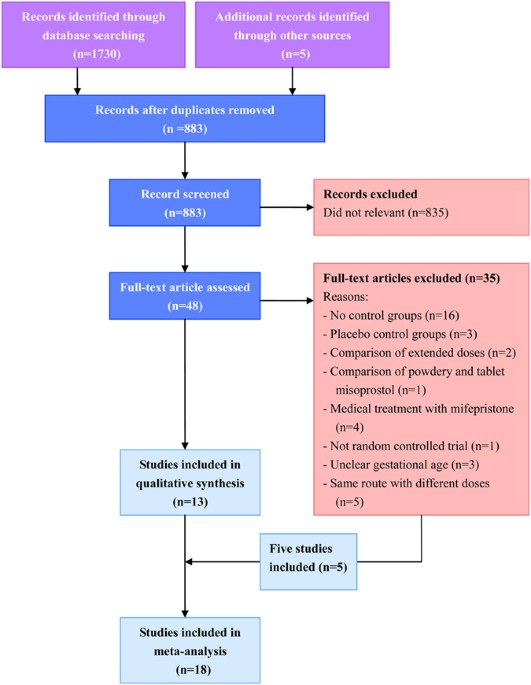 What happens with como aborto con misoprostol? (A plain talk guide to como aborto con misoprostol experience)
