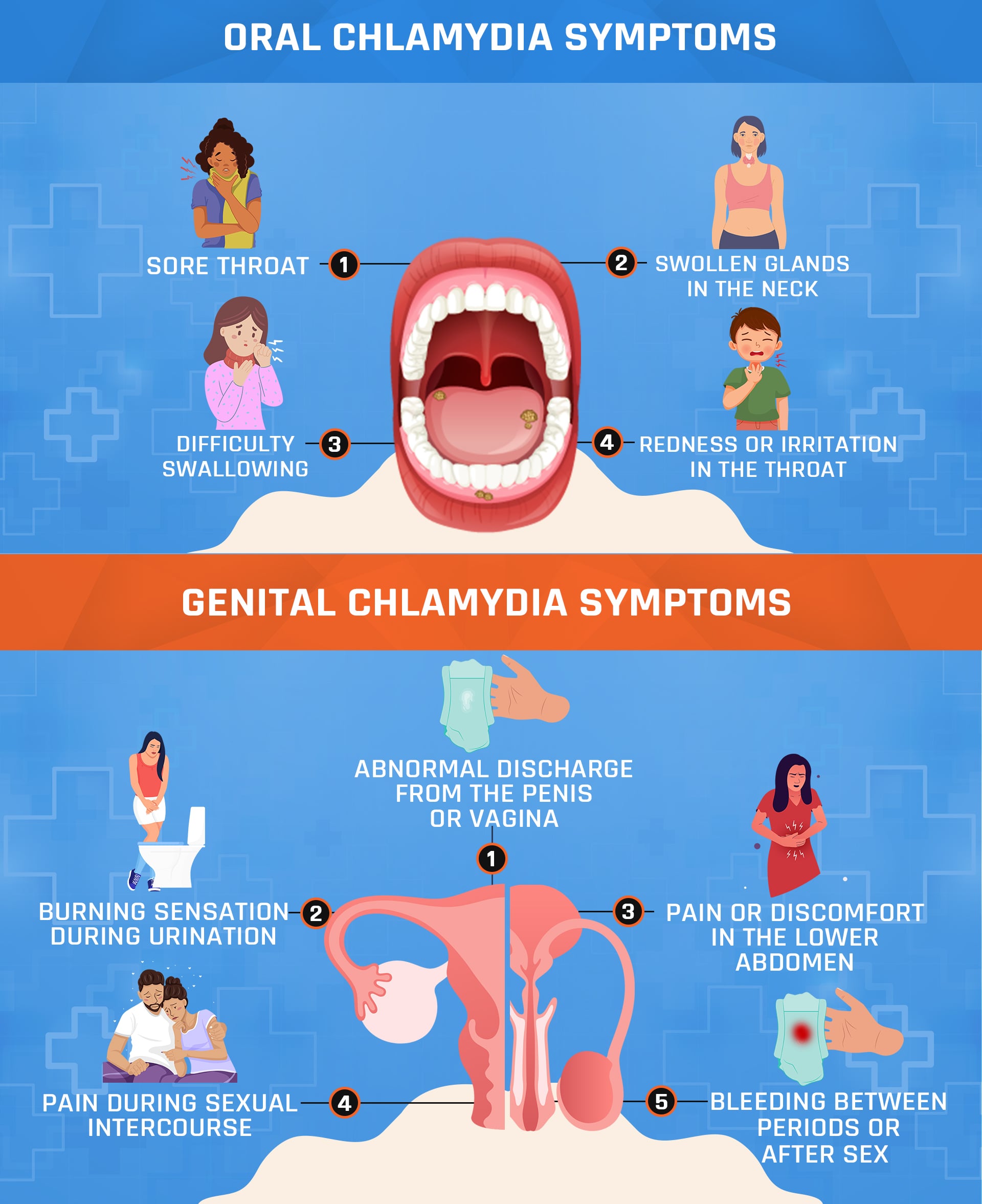 Can I get chlamydia from saliva? We explain how this common infection actually spreads between people.