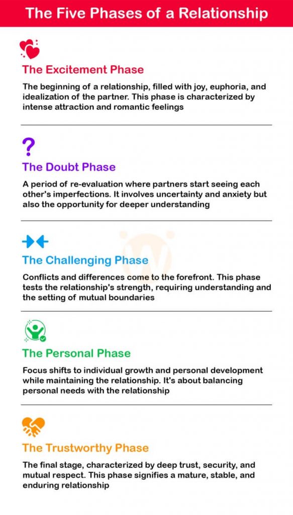 How to Get Through Six Stages of Relationship Handle Tough Times Better