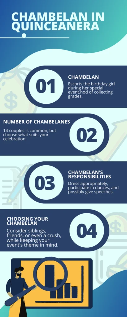 What does a chambelan actually do all day? Understand their key jobs for a smooth Quinceañera.