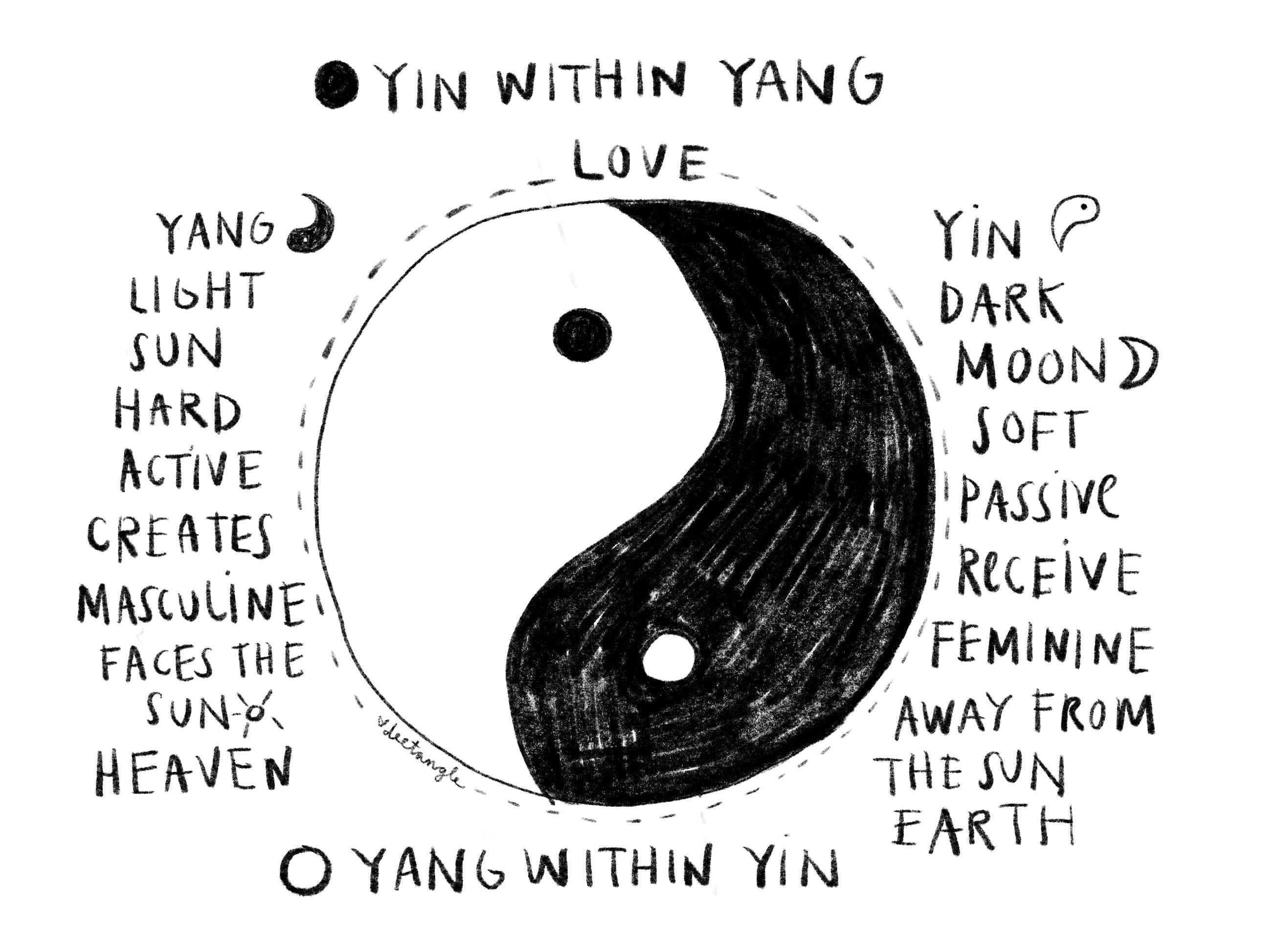 Curious about the yin to my yang meaning in relationships? Here are the clear signs you need to look for.