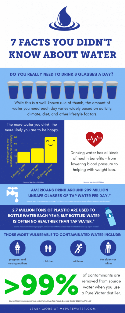 How the fact water is a beverage helps you: It guides much better choices for your own health.