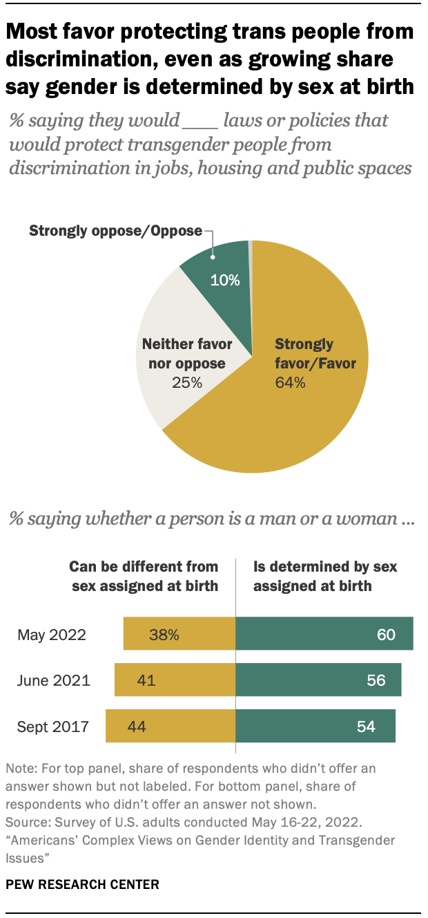 Why do people care about gay so much? We explain if this focus is good or bad for society.
