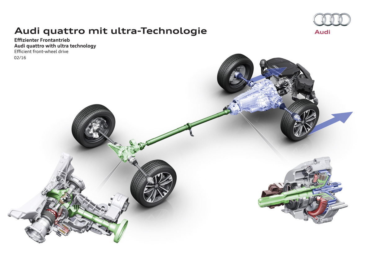 What is quattro h? A Simple Guide for Beginners