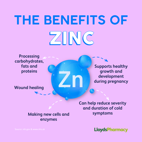 Can taking zinc actually improve erectile dysfunction? Exploring the real link between zinc and erectile dysfunction today.