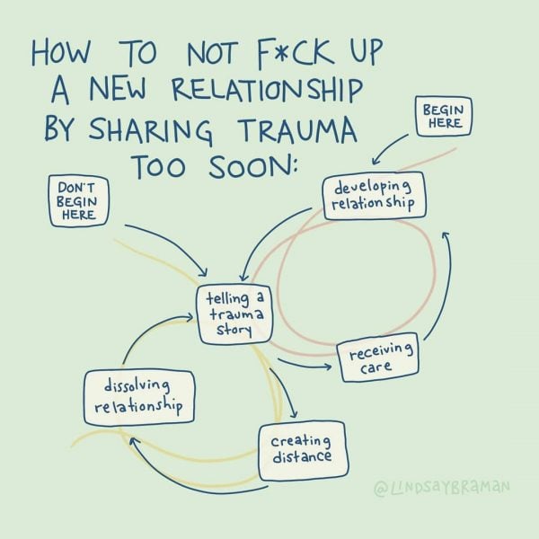 The lasting impact of the trauma of love (How it affects your new relationships today).