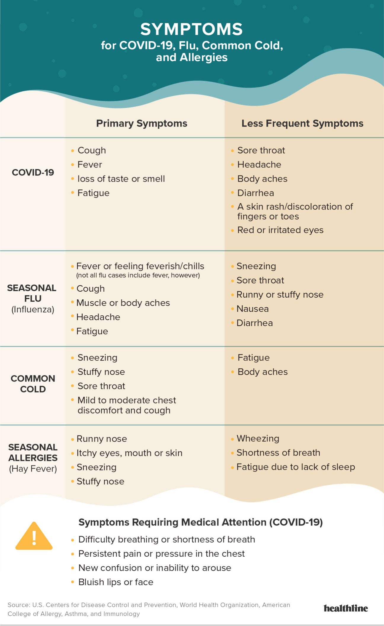 What common sympto should you watch for? (Know these key signs for your health!)