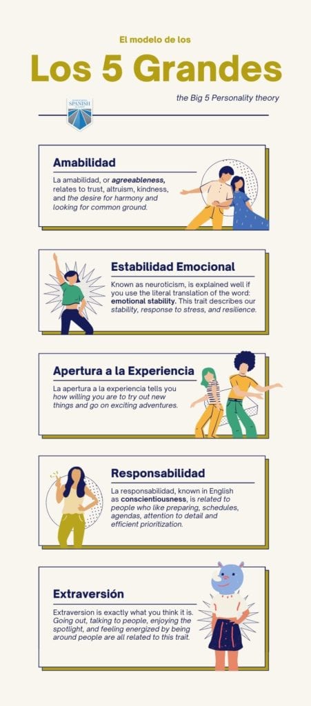 Arousal in Spanish: How to Talk About It Naturally