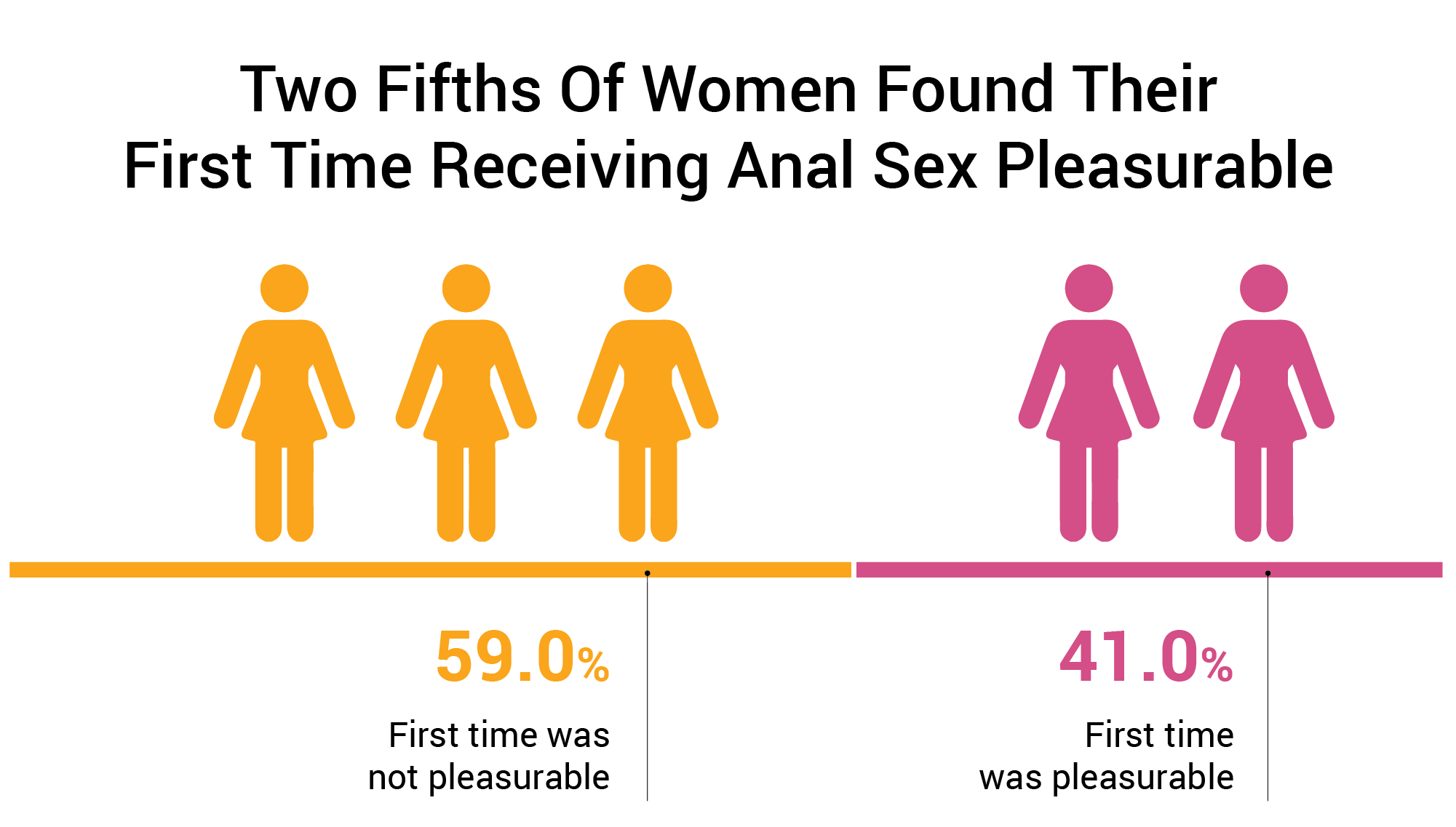 What percentage of women like anal sex based on surveys? Discover the interesting findings today.