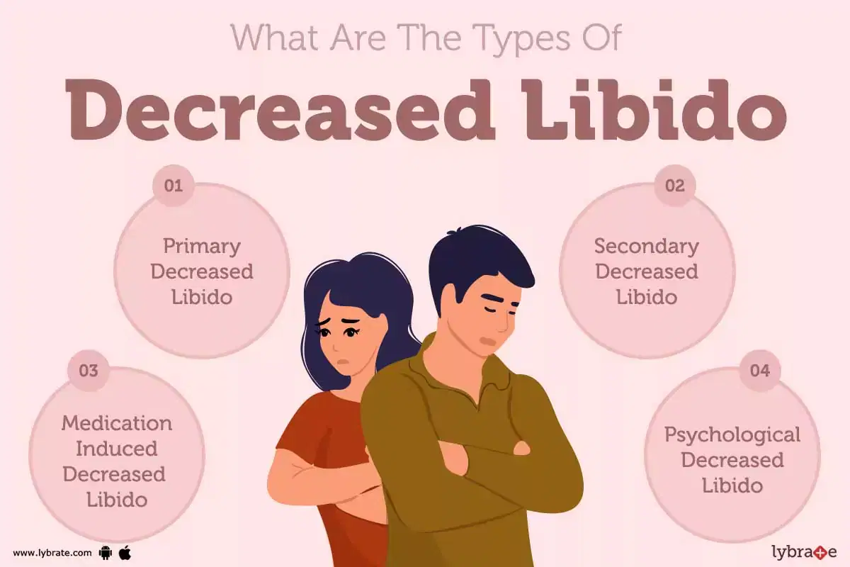 Got decreased libido icd 10? Find out common reasons and simple steps you can take now.