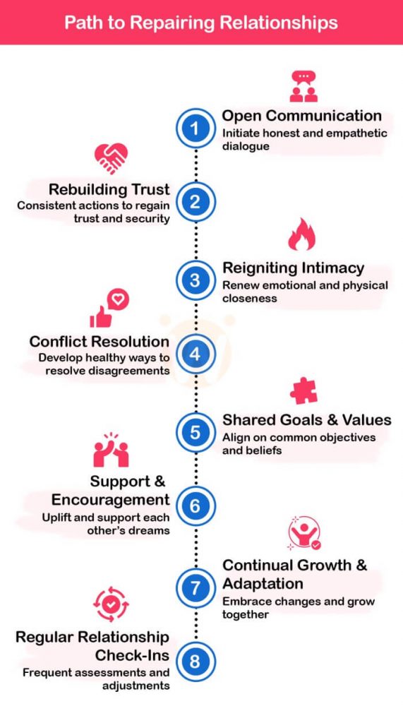 How do i repair a broken relationship (Heal your connection with these steps)