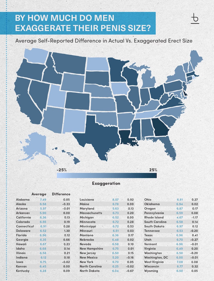 Where can I find the average penis size by state? This guide has all the information.