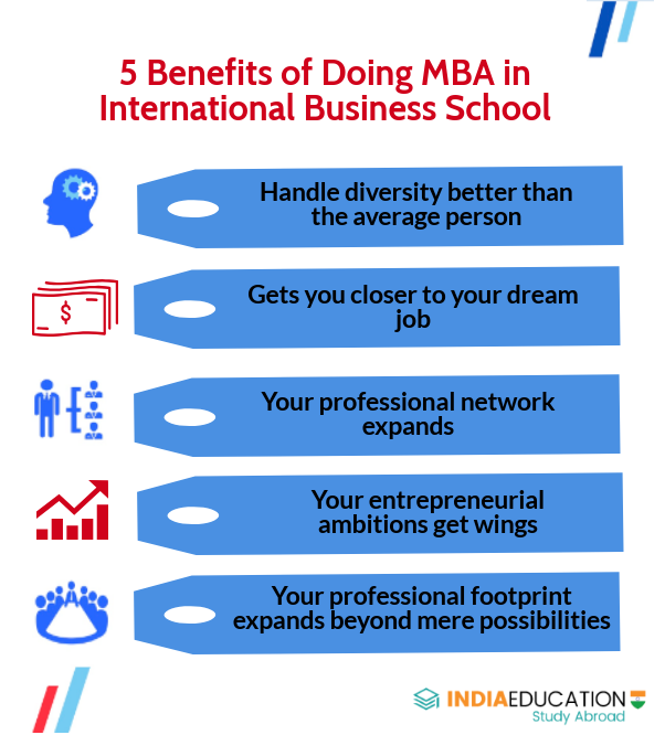What is the point of a business class in college? Discover the real advantages it gives you for success.