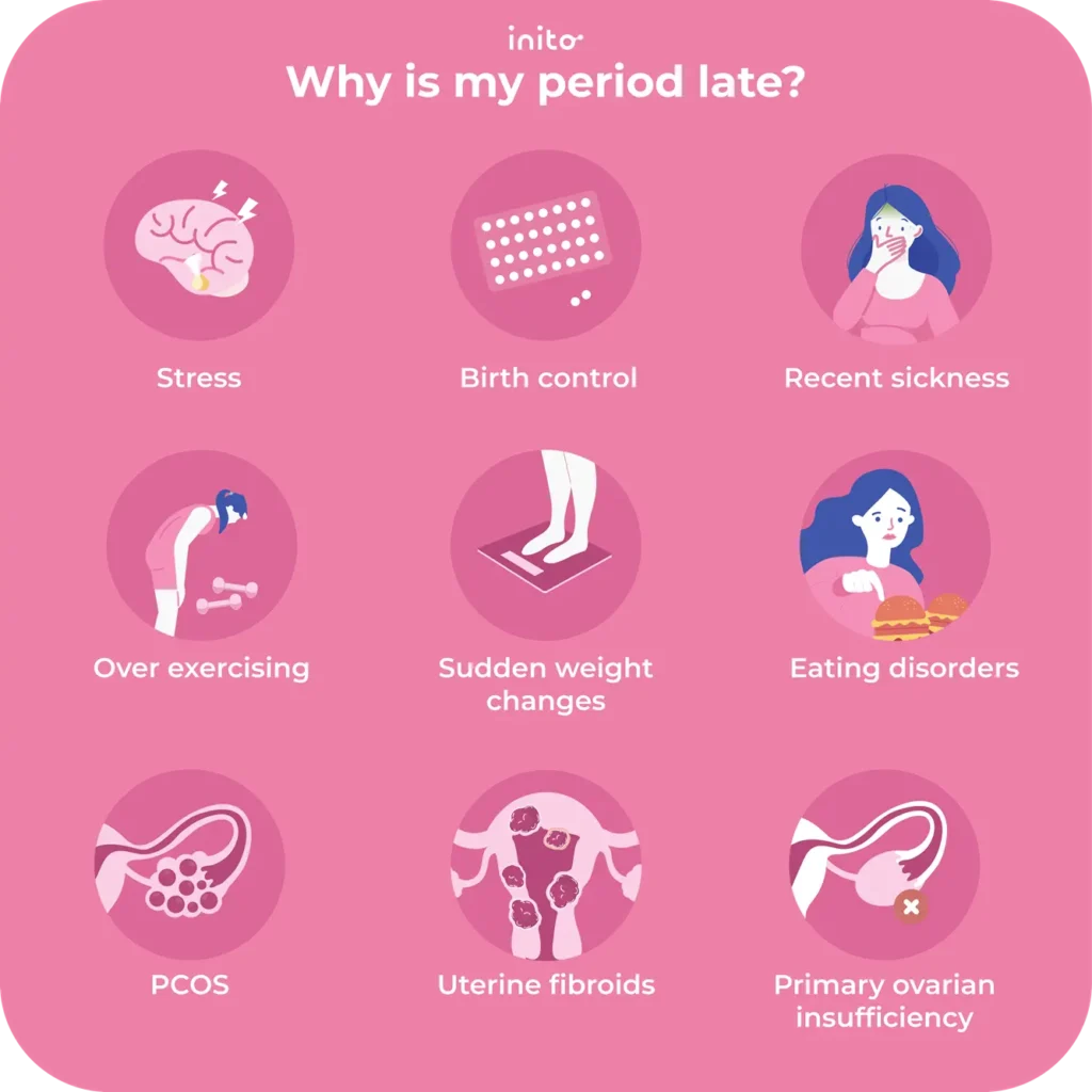 Late Period After Sex? Heres What Might Be Happening.