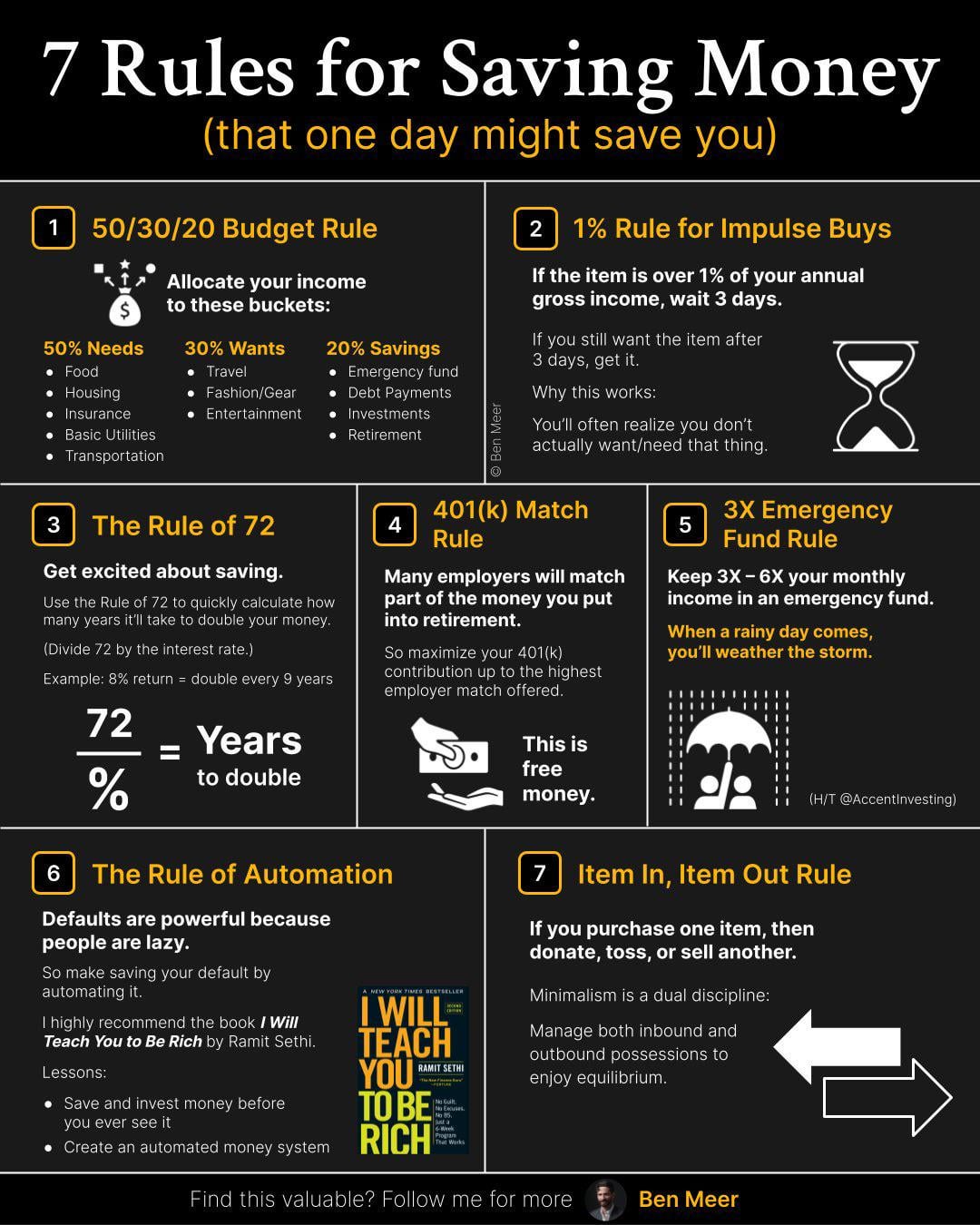 Econtra Beginner Guide: 4 Steps to Start Saving Money Fast