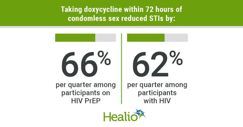 How long after taking doxycycline can I have sex (Get clear information about this common concern)