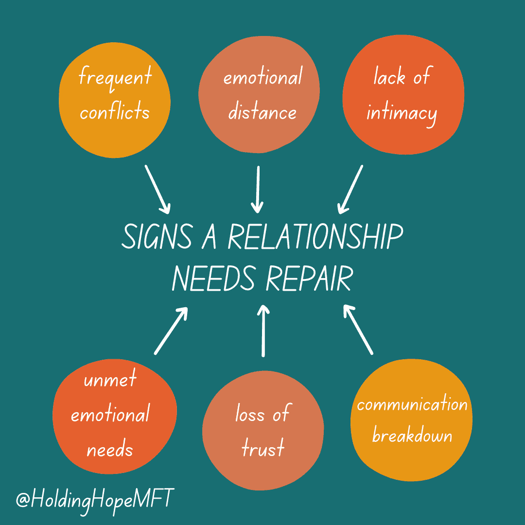 How do i repair a broken relationship (Heal your connection with these steps)
