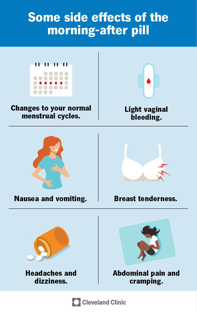 Worried if Plan B can cause miscarriage? Heres what you need to know about its effects on pregnancy.
