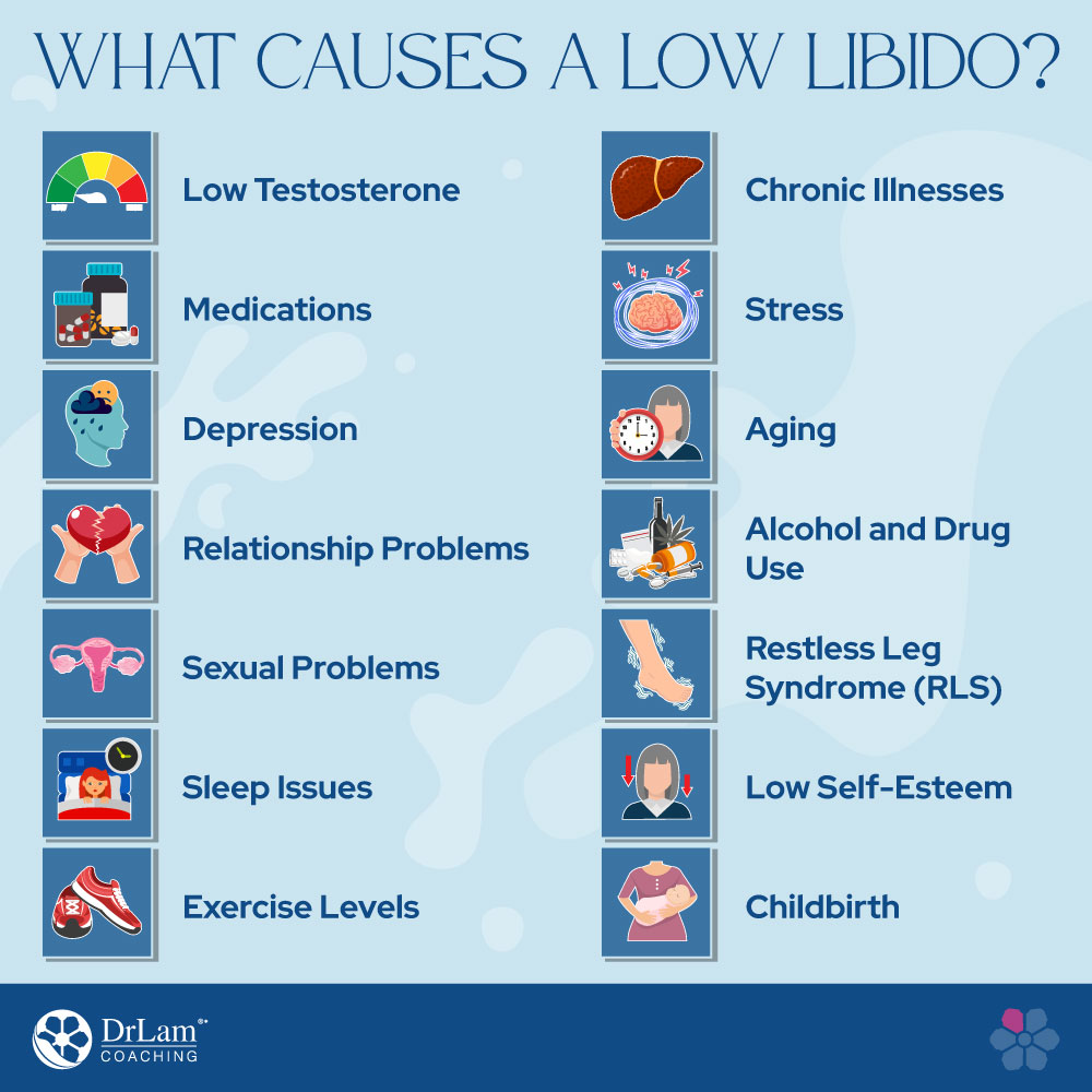 Got decreased libido icd 10? Find out common reasons and simple steps you can take now.
