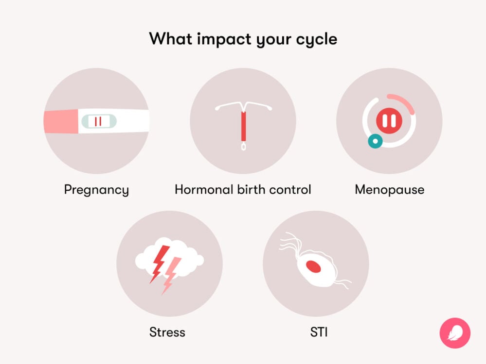 Can sex throw off your period? Lets explore how it might affect your monthly cycle.