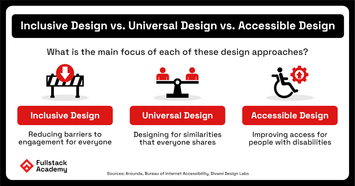 Why accessible porn sites matter so much (explore the big benefits for all users seeking inclusive experiences)