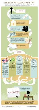 What is a Super Senior Find Out If It Impacts Financial Aid Eligibility